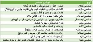 جدول انواع برنج هاشمی